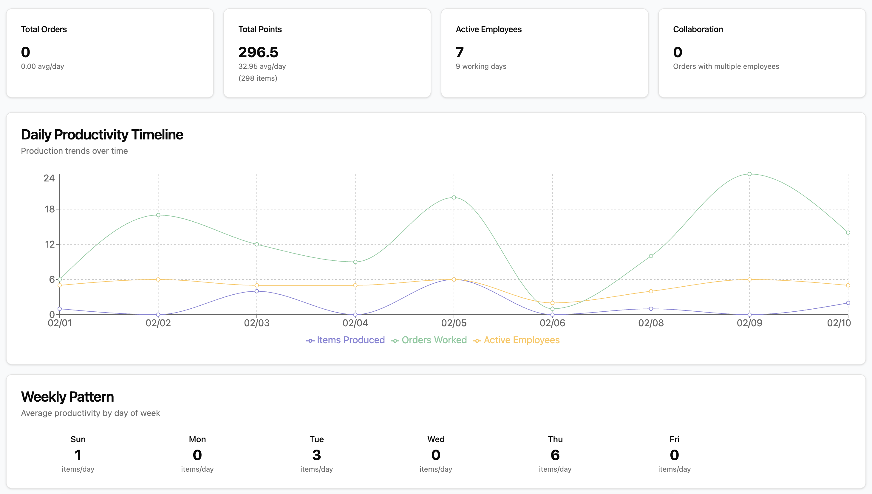 Time Tracking System